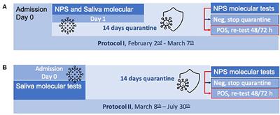 Feasibility and acceptability of saliva-based testing for the screening of SARS-CoV-2 infection in prison